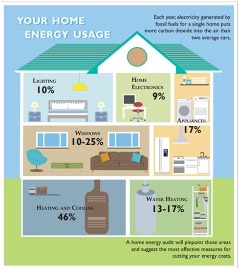 home energy audit