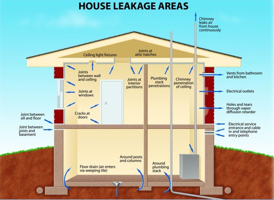 heatloss